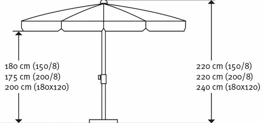 Schneider Schirme Balkonschirm Locarno 120 x 180 cm
