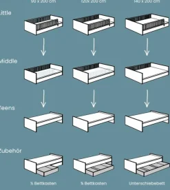 Sale Bett Little Flo 90 x 200 cm Kinder Jugendbetten|Jugendbetten