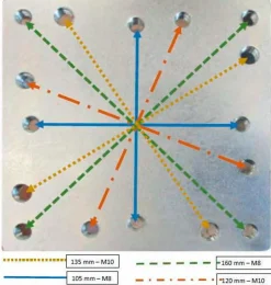 Doppler Bodenanker für Ampelschirme