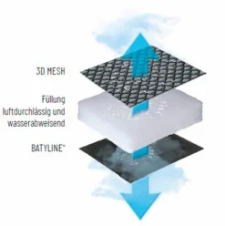 New Gartensessel Futura Be Comfort Gartenstühle