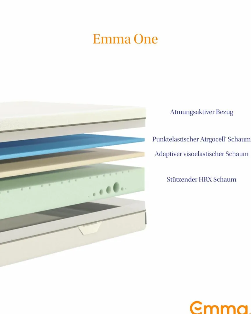 New Kaltschaummatratze One Matratzen