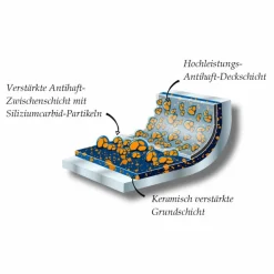 Discount Kochtopf Balance Induction 24 cm Töpfe