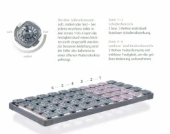 Discount Lattenrost, verstellbar Premium Flex 3000 Lattenroste