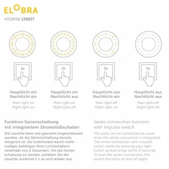 Outlet LED-Deckenleuchte Wolke Kinder Kinderlampen|Kinderlampen