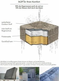 Cane-line Loungesofa Conic Daybed