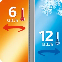 emsa Vorratsdosen|Lunchboxes|Speisegefäß Mobility 1700 ml