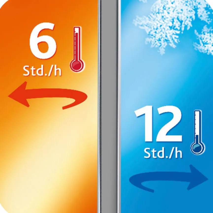 emsa Vorratsdosen|Lunchboxes|Speisegefäß Mobility 1700 ml